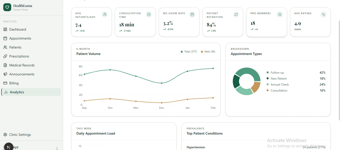 HealthLuma dashboard