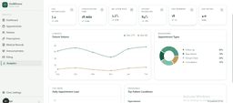 Doctor analytics dashboard