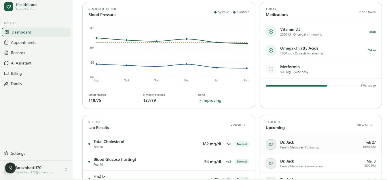 Patient health dashboard
