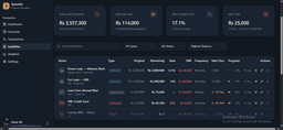 Liabilities tracker