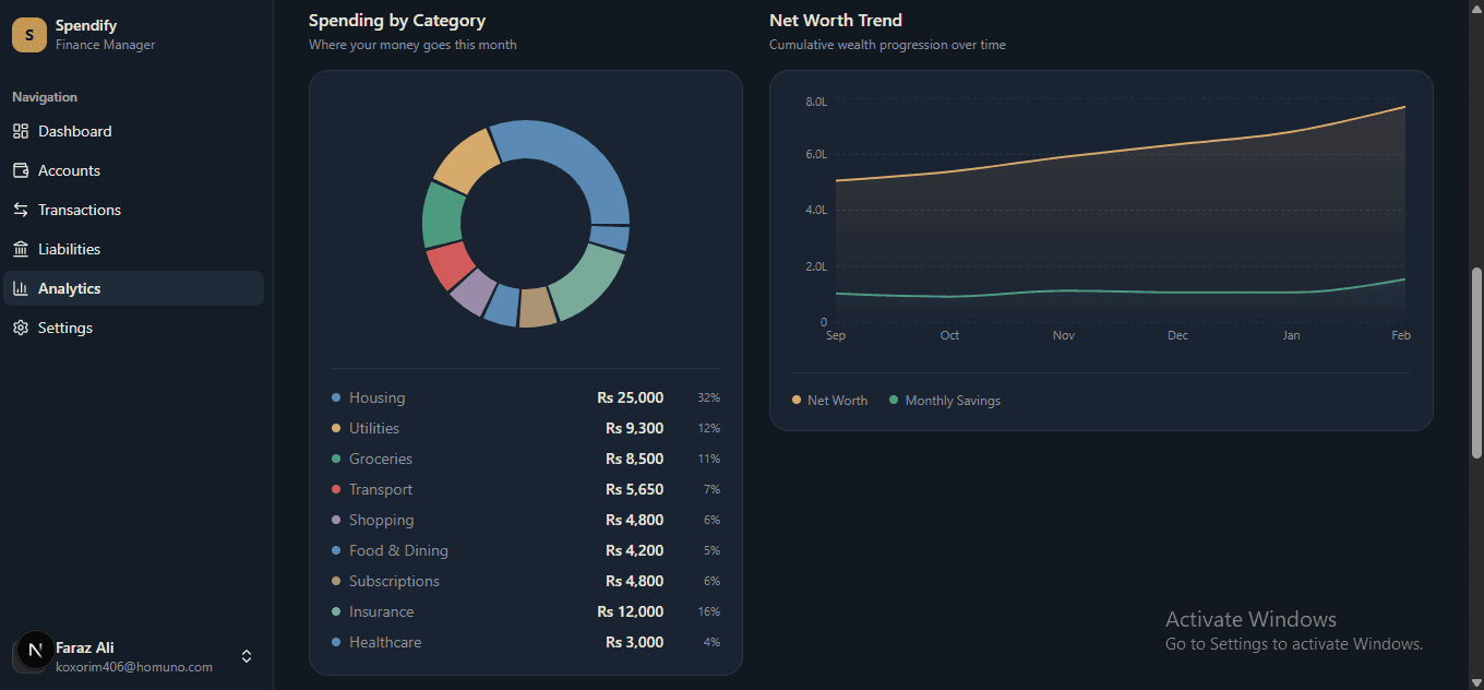 Spending analytics
